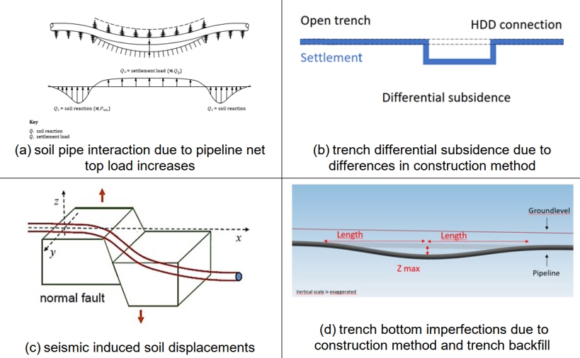 05. Toepassingsgebied - Earthquake seismic assesment 2-2.png