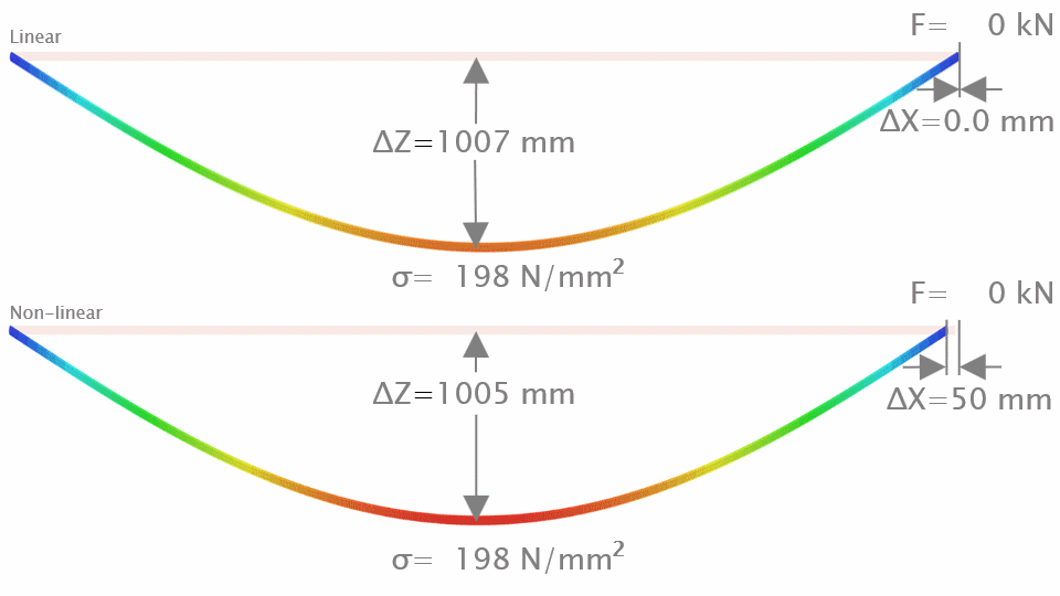 15. Technical Specials - Non-linear geometrical behaviour.gif