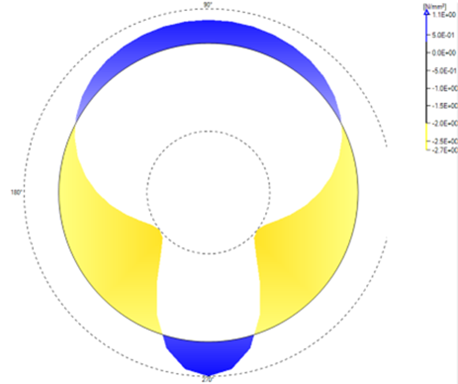 17. Technical Specials - Anisotropic material behaviour calculations.png