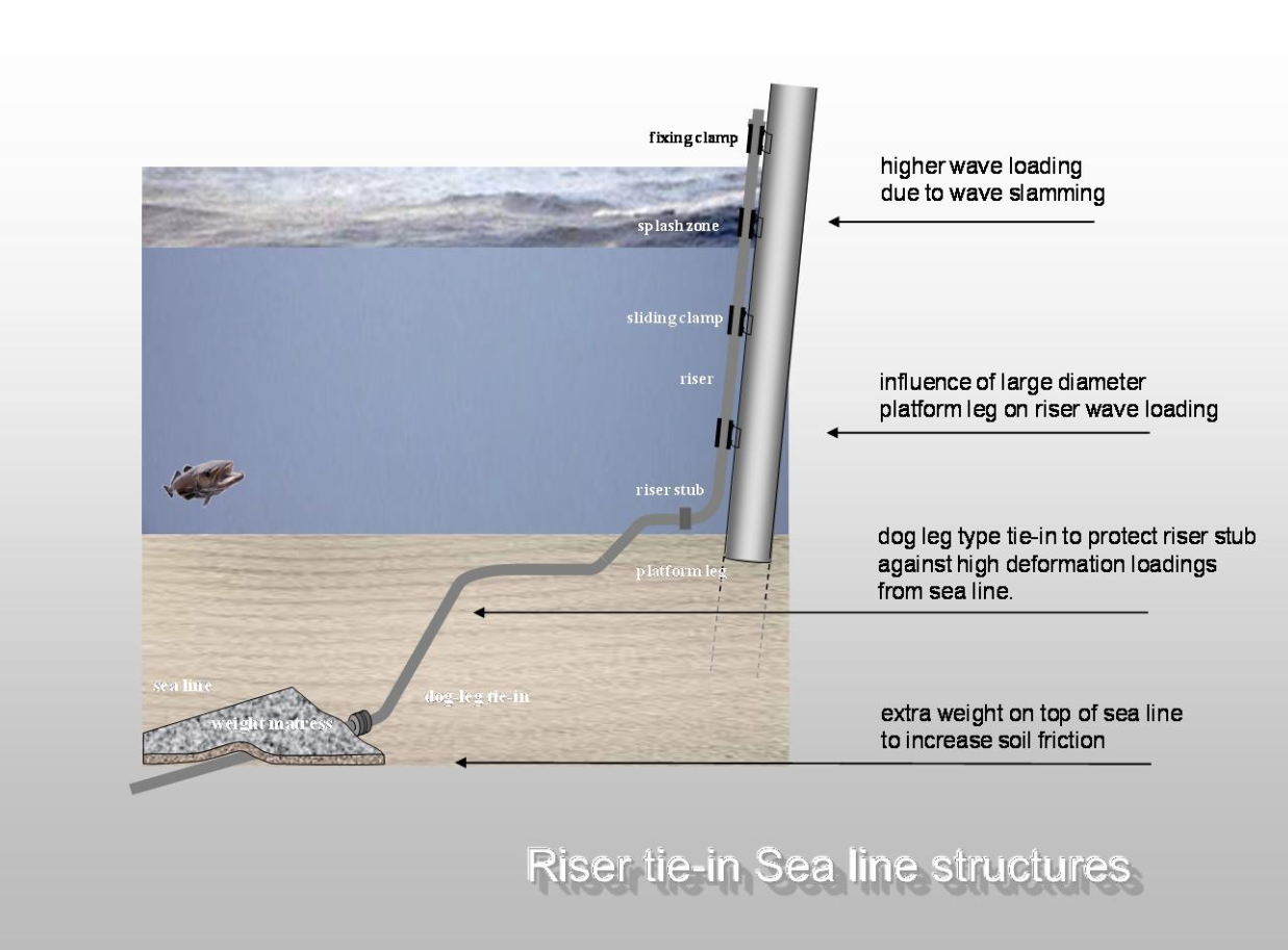 20. Technical Specials - Wave loading.png