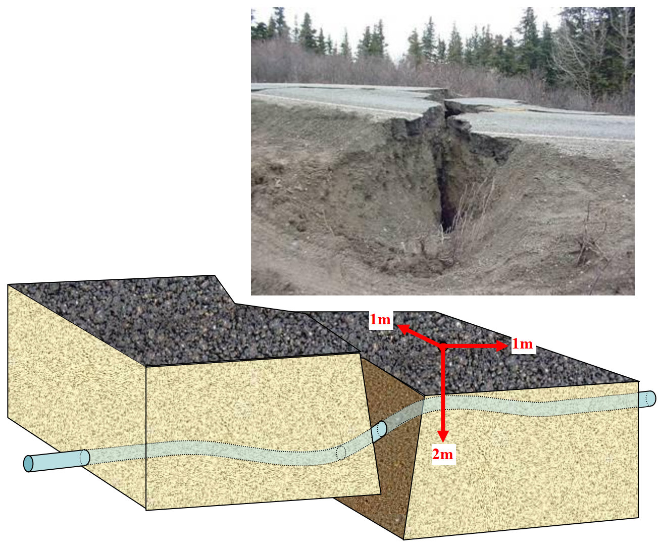 21. Technical Specials - External soil deformation.png