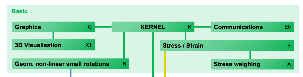 Services - Platform modules.png